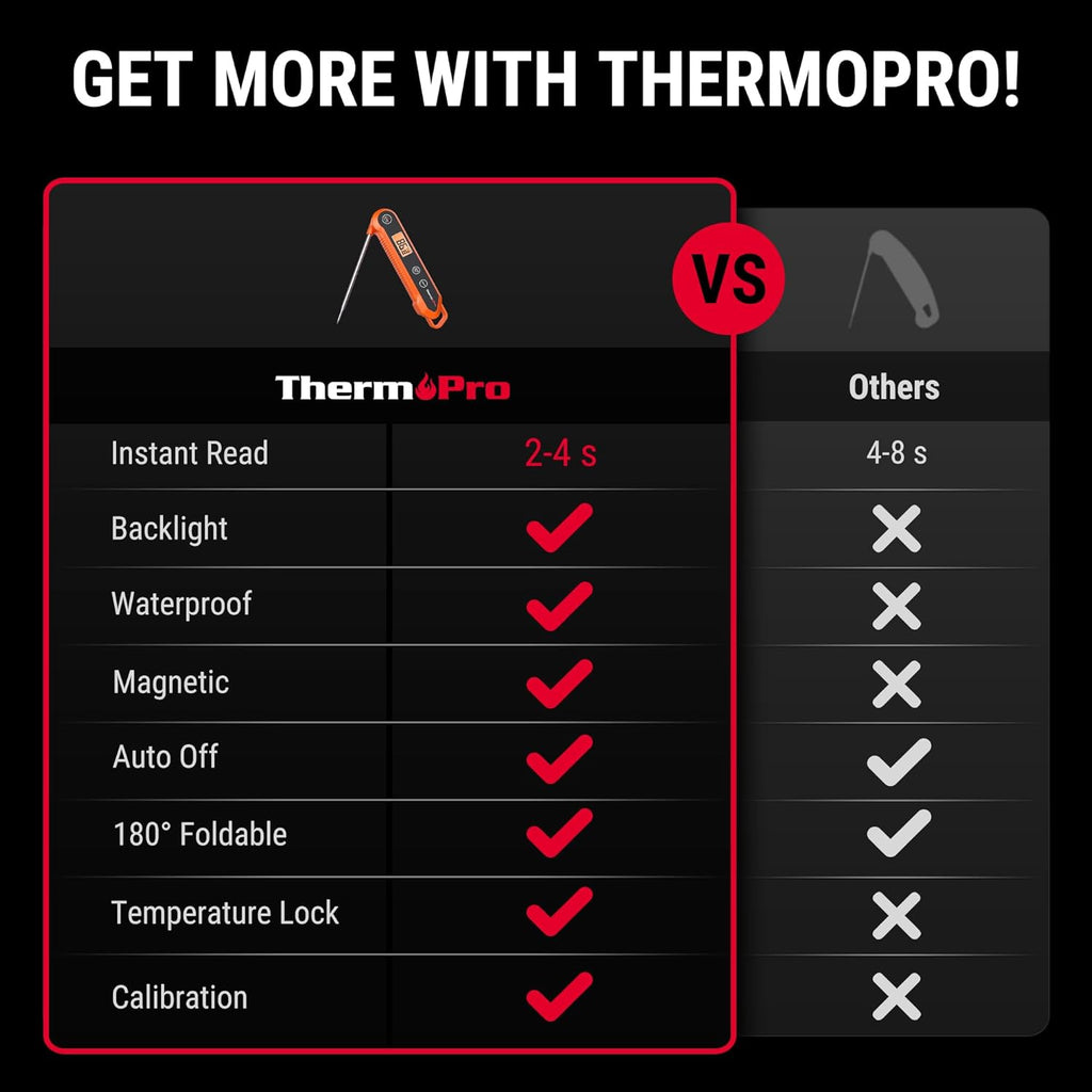 Thermometer – Waterproof Digital Instant-Read Meat Thermometer with Backlight for Cooking, Steak & Candy