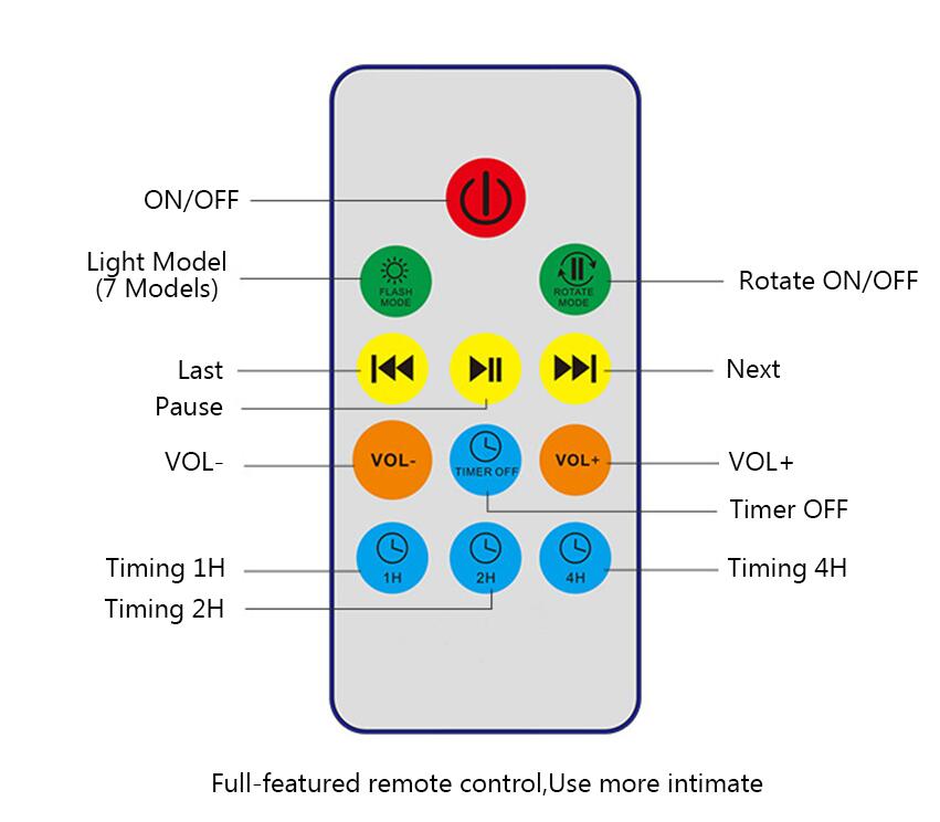 LED Ocean Wave Projector – Rotating Night Light with Colorful Waves